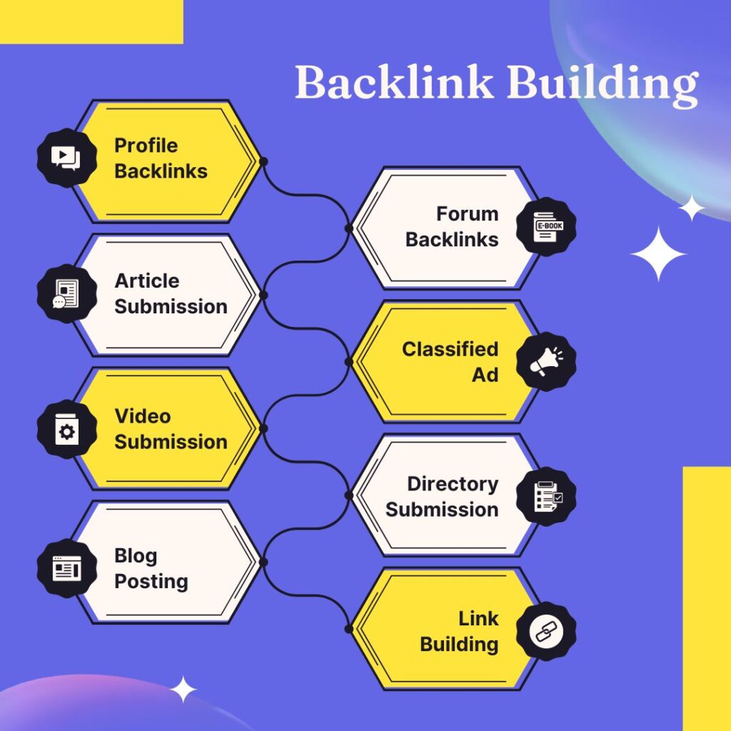 Top Backlink Building Services in Bangladesh